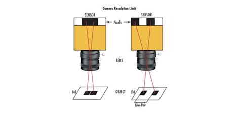 Resolution Microscope 的图像结果