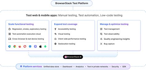 Image result for Stack Test Platform