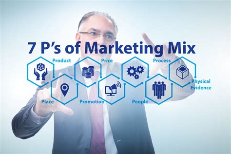 Harus Tahu! Pengertian Marketing Mix 7P dan Contohnya - Kokatto