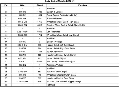 Body Control Module 2005 Sierra 的图像结果