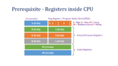 Image result for Addressing Modes in Computer Architecture