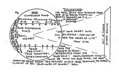 Image result for The Truth Project List of Lessons