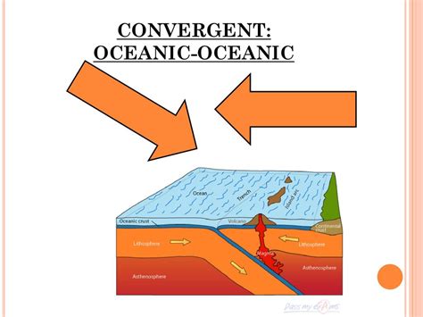 Image result for Uniformitarianism Explained