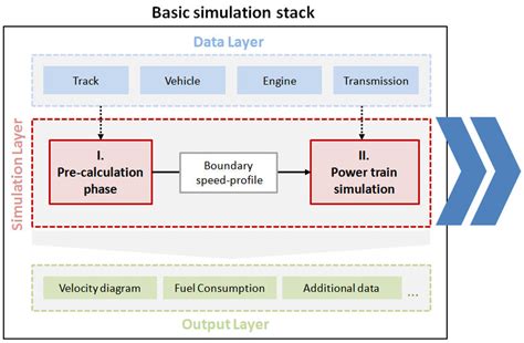 Image result for Stack Java Simulation