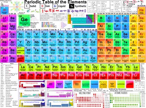 Periodic Table Cheat Sheet - Great Research