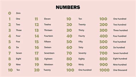Image result for Numbers Encryption Screen