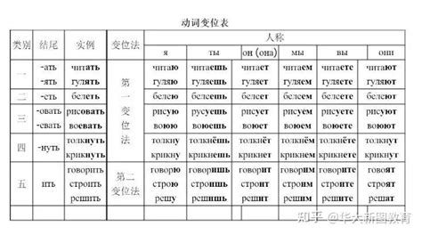 每天学5句地道俄语 - 哔哩哔哩