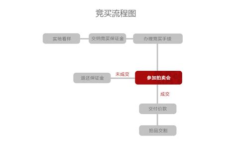 如果5G牌照拍卖，运营商该付多少？横向对比：一个省已拍329亿__财经头条