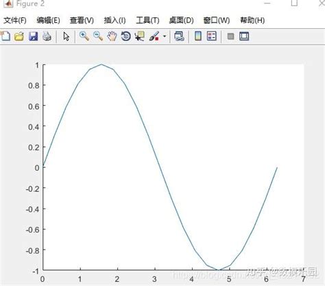 MATLAB PlotRange 的图像结果