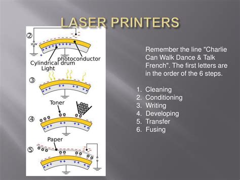 Image result for Laser Printers Introduction