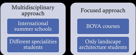 Image result for Intensive Research Meaning