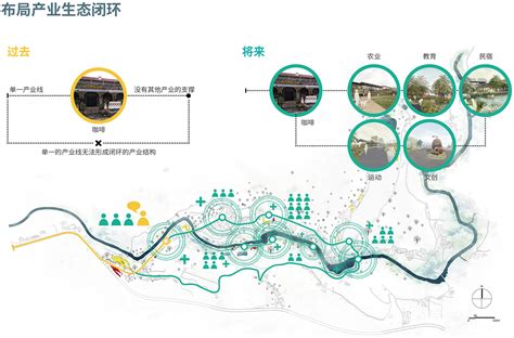 indslots overall planning