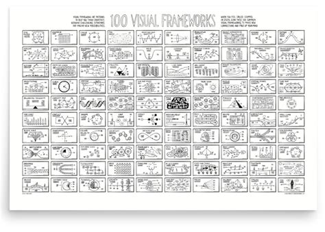 Image result for Visual Framework Outlining