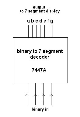 Image result for Byte Decoder