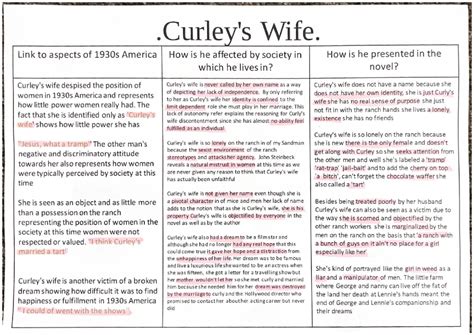 Curley's Wife Quotes and Analysis: Short Quotes, Page Numbers, and More ...