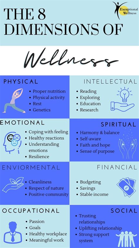 Eight Dimensions of Wellness