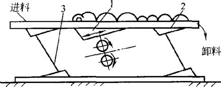 Image result for Computer Science Patterns