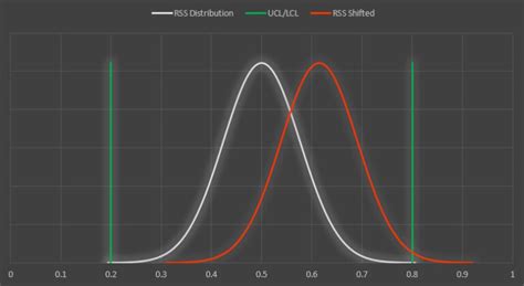 Image result for Excel Tolerance Interval
