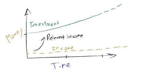 Image result for Power of Compounding Explained