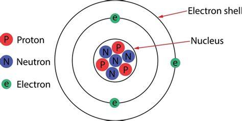Atom with Labels 的图像结果