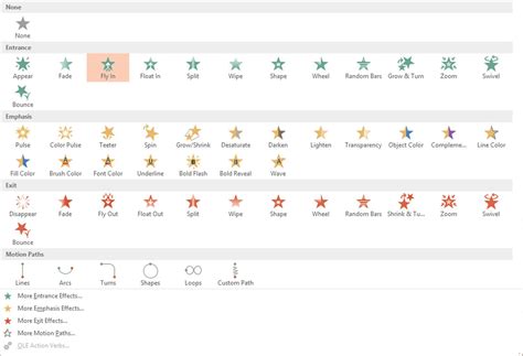 How to Add Animation in PowerPoint 的图像结果