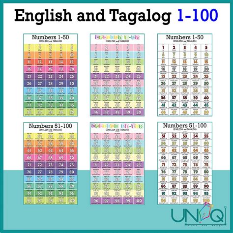 UNIQ - Numbers 1-100 Minimalist, Rainbow Laminated Educational Wall ...