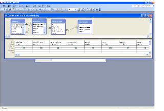 Image result for Contoh SQL DDL