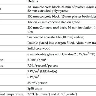 Image result for Building Case Study Examples