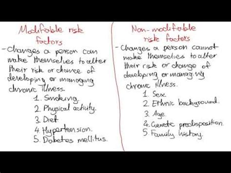 Image result for Define Modifiable