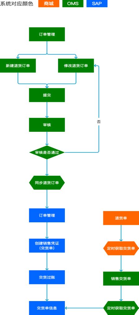 JavaScript Order Flow 的图像结果
