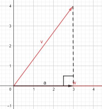 Image result for Vector Projection Applications