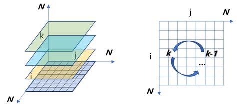 Explaining Floyd Algorithm in Java 的图像结果