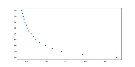 Find in Plot Python 的图像结果