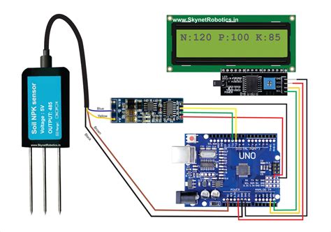 Ready Made Project – SKYNET ROBOTICS