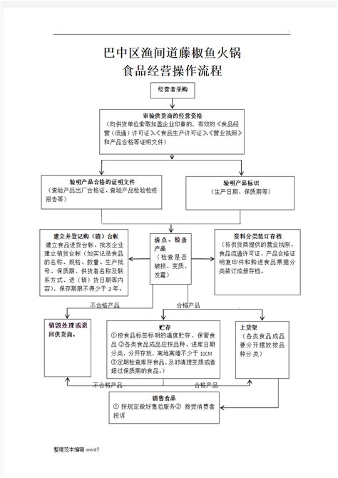 杭州办理施工许可证，实力强，效率高_杭州卓瑞消防技术有限公司