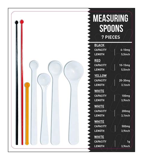 Dosing spoon | milligram measuring spoons set of 7 | exact dosing from ...