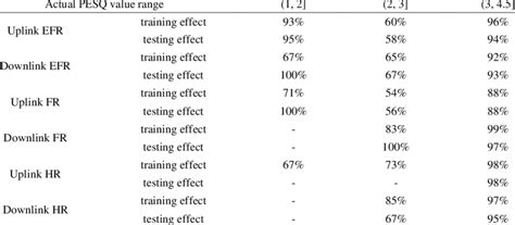 Algorithm Indicator 的图像结果