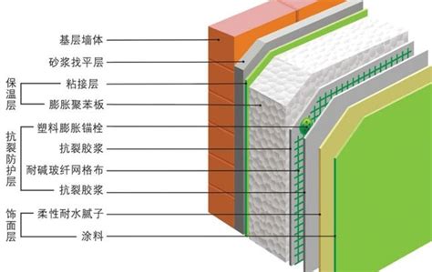 房屋外牆外保溫施工做法規範及步驟圖解_保溫板外牆保溫施工流程 - 神拓網