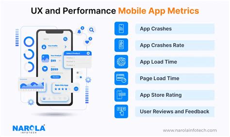 Image result for Application Performance Metrics