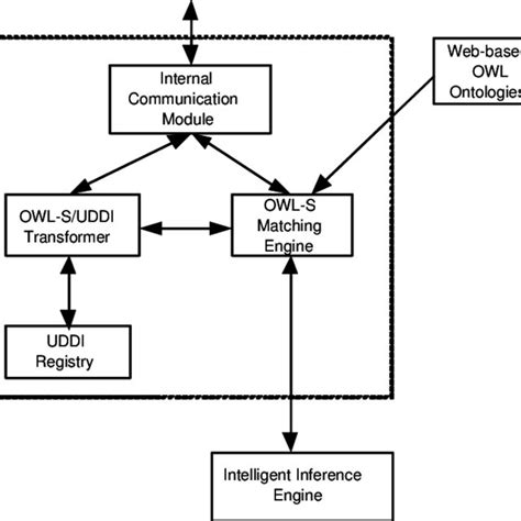Image result for Repository Architecture for Language Processing System