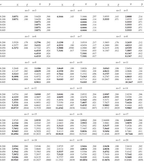 Image result for Critical Value Using T-Test