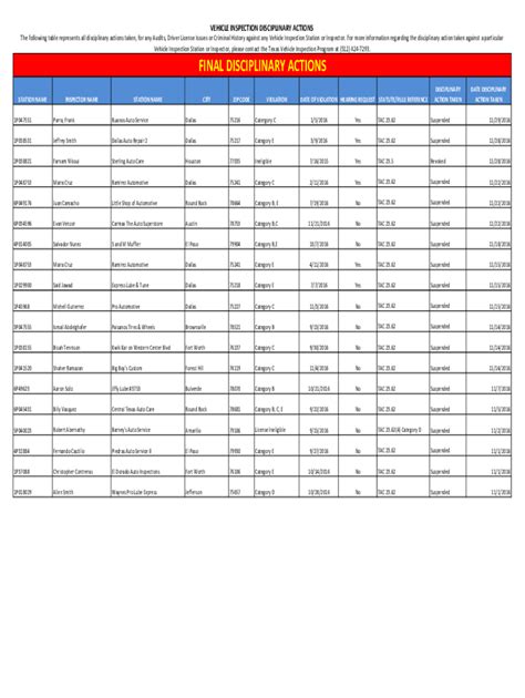 Fillable Online The following table represents all disciplinary actions ...
