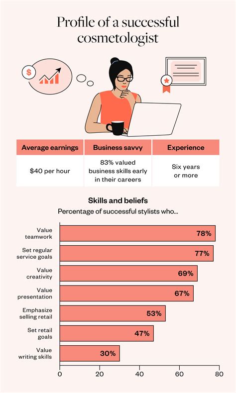 Is cosmetology school worth it for you? - Milady