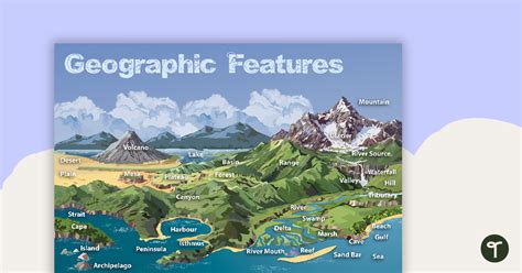 Geographic Landforms Features Poster and Worksheet | Teach Starter - Worksheets Library