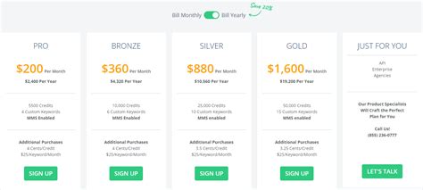 EZ Texting Tutorial Segmenting 的图像结果
