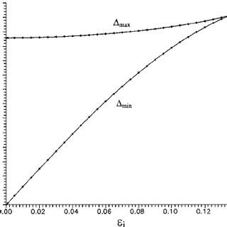 Phase Shift of a Function Reflection 的图像结果