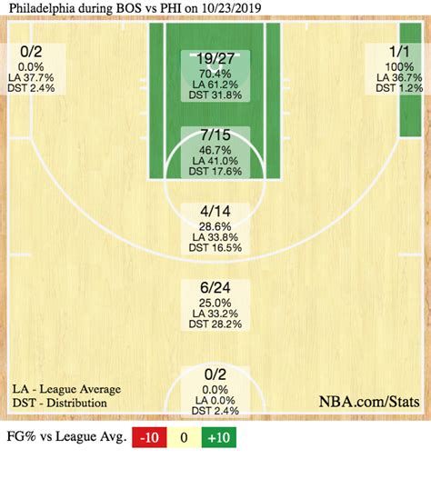 NBA Opening Day Overreactions from Thursday | Sporting News India