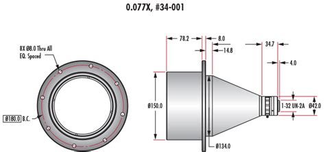 TitanTL® Telecentric Lenses | Edmund Optics