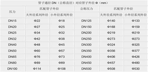 直径Φ和通径DN区别,直径Φ和通径DN与英寸"这些规格单位的介绍？_上海沃托阀门有限公司