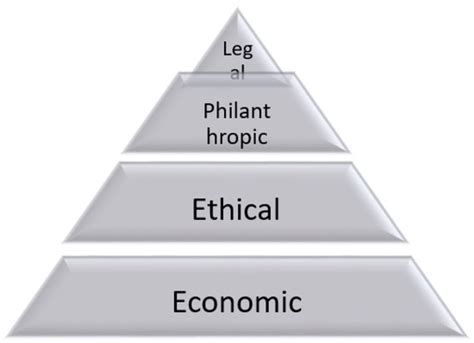 Sustainability | Special Issue : Sustainable Development from the ...